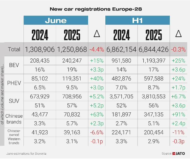 Volkswagen davanti a Tesla