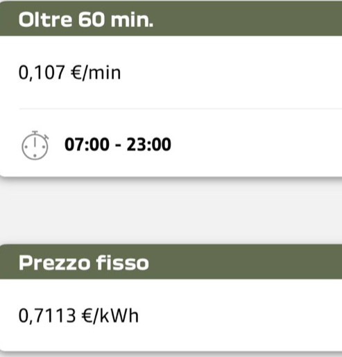 34 euro per 17 kWh