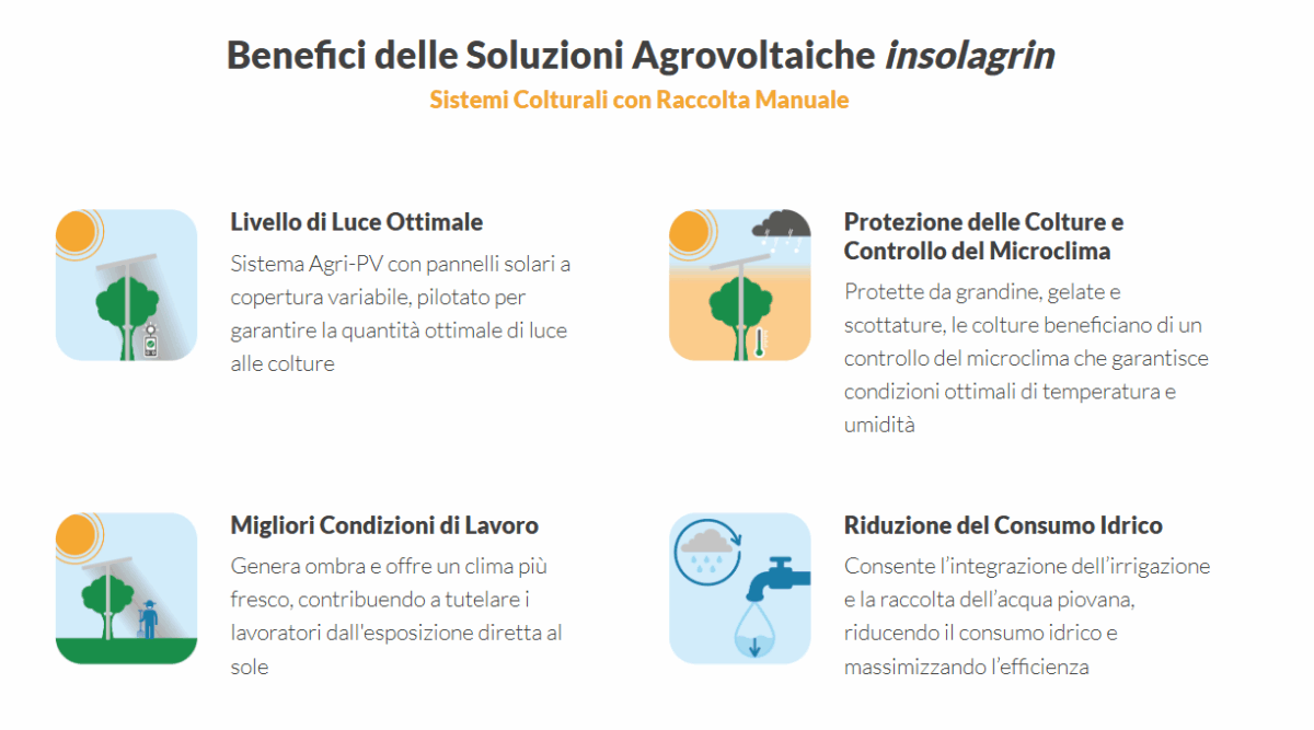 Agrivoltaico