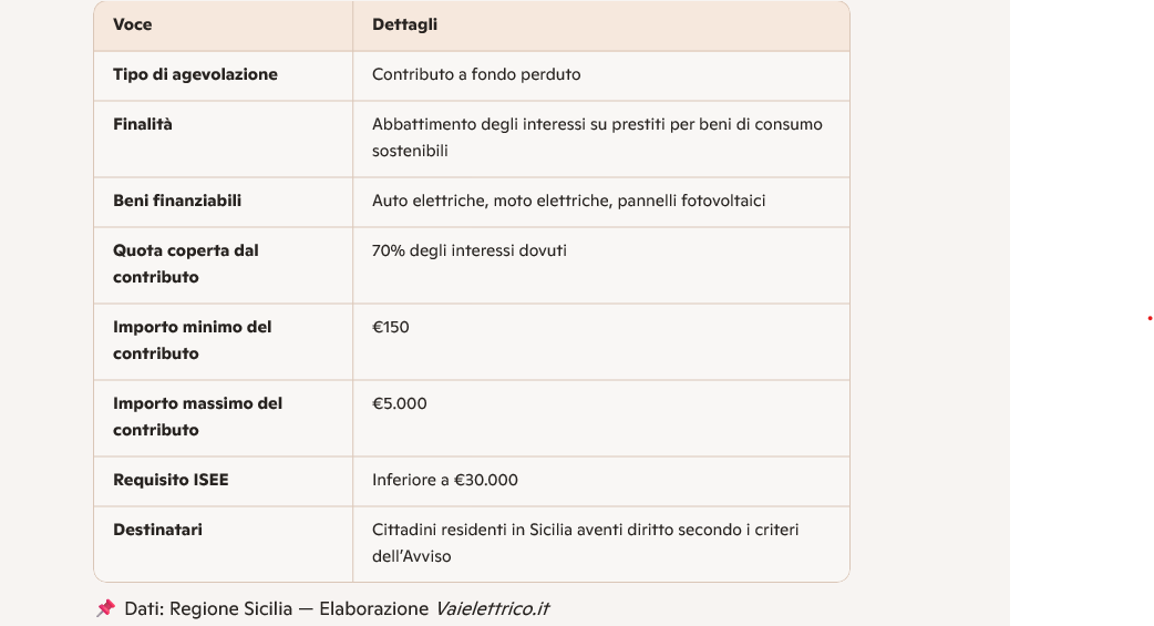 incentivi