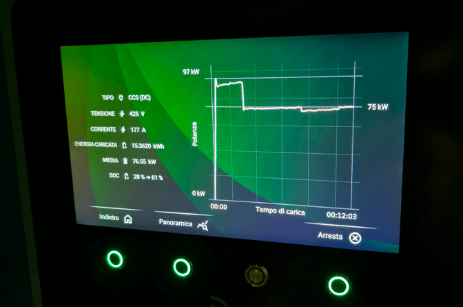 La sicialia in elettrico