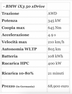 805 k. di autonomia