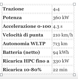 Nuova Mercedes GLC
