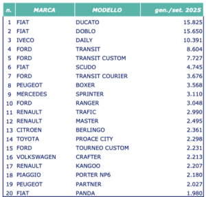 sorpresa commerciali elettrici