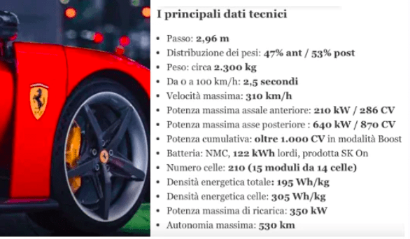 Forum mondiale sulle batterie