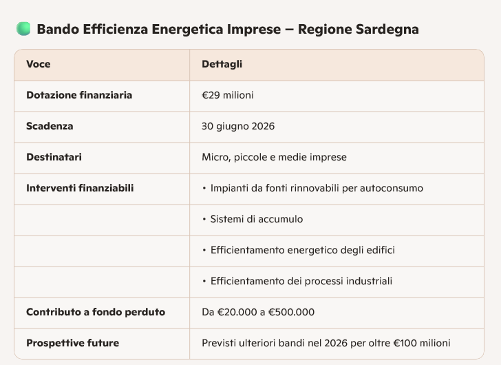 bando pubblico rinnovabili