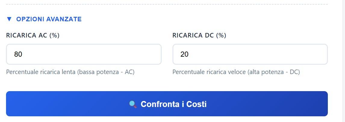 comparatore