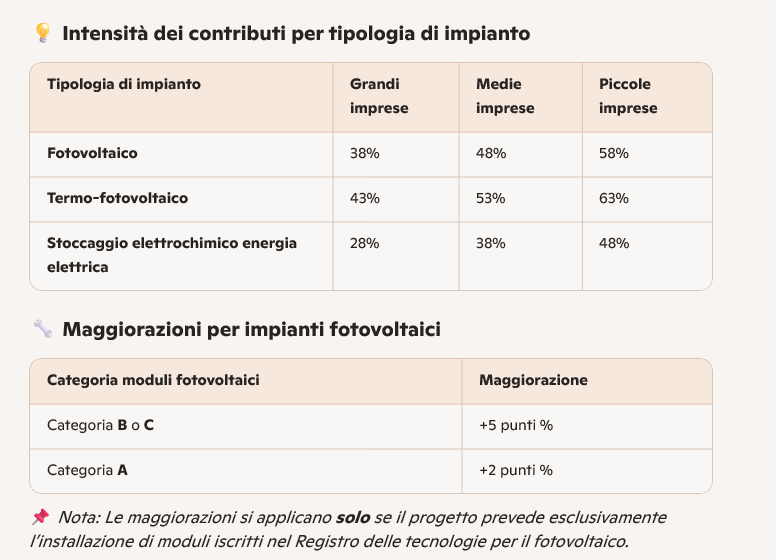 tabella incentivi Incentivi