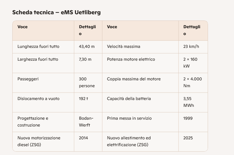 Zurigo traghetto elettrico
