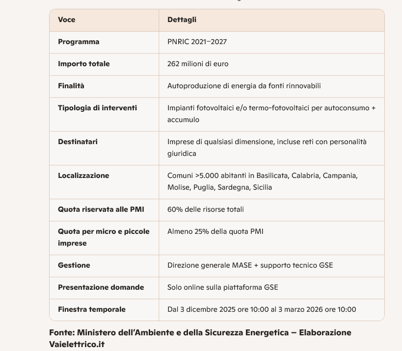 incentivi rinnovabili Rinnovabili incentivi