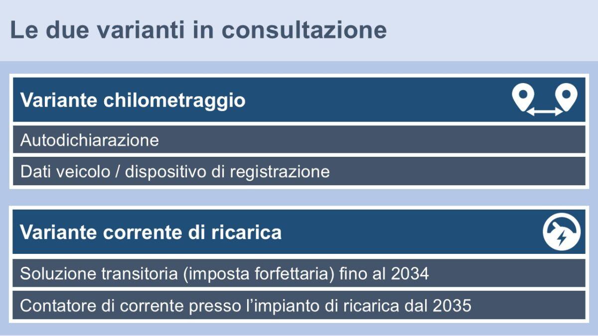 Svizzera tassa auto elettrica