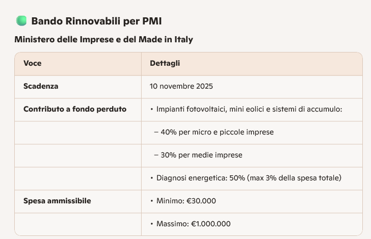 tabella incentivi rinnovabili