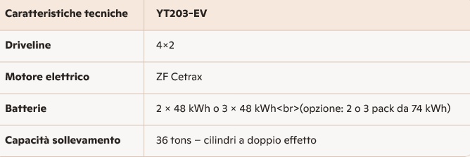 mezzi di lavoro elettrico