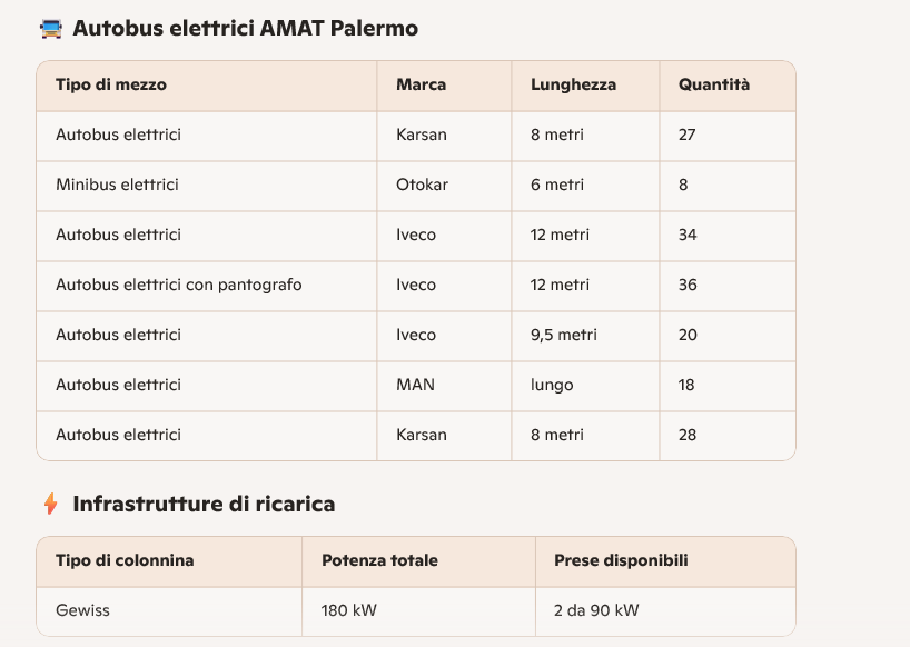 autobus elettrici Autobus elettrici