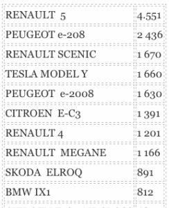 ottobre elettrico 2025