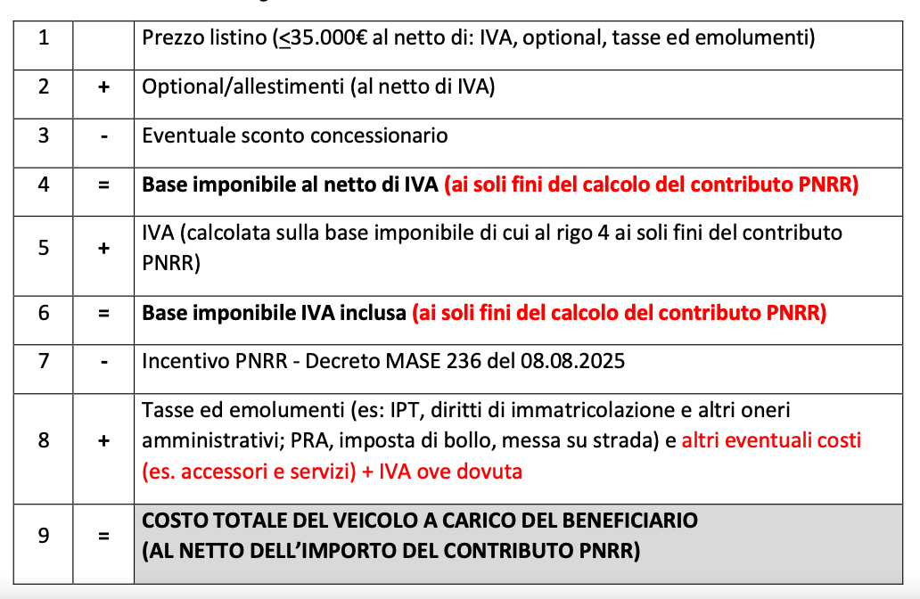 chi paga la rottamazione
