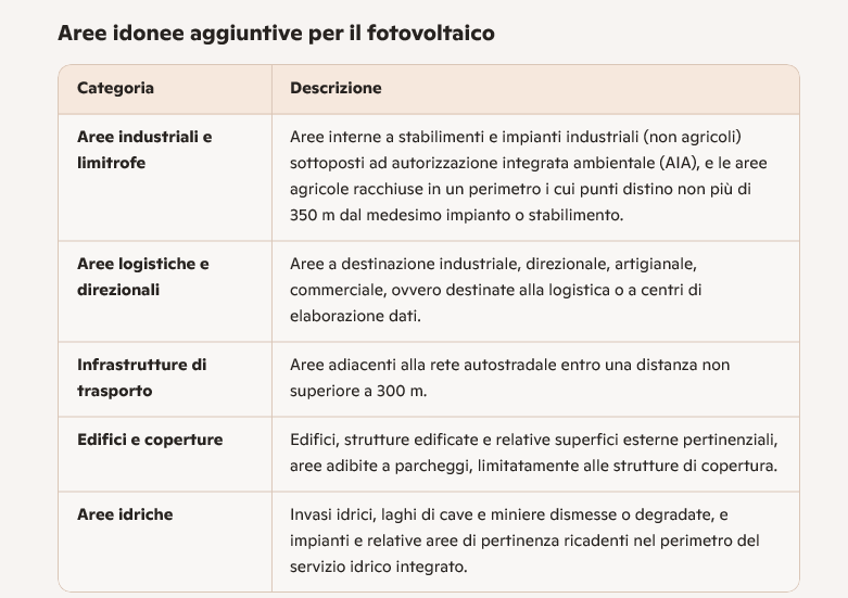 aree idonee Aree idonee