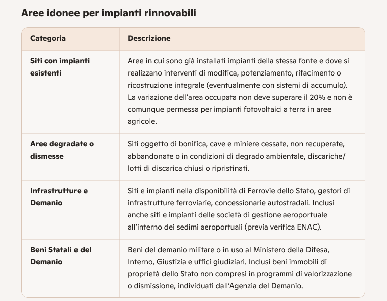 aree idonee aree idonee