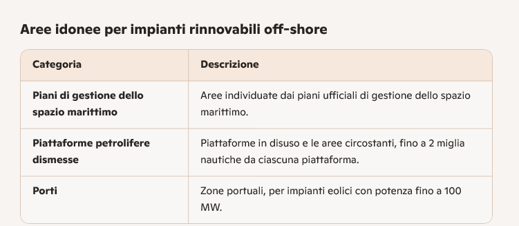 energia rinnovabile aree idonee in mare