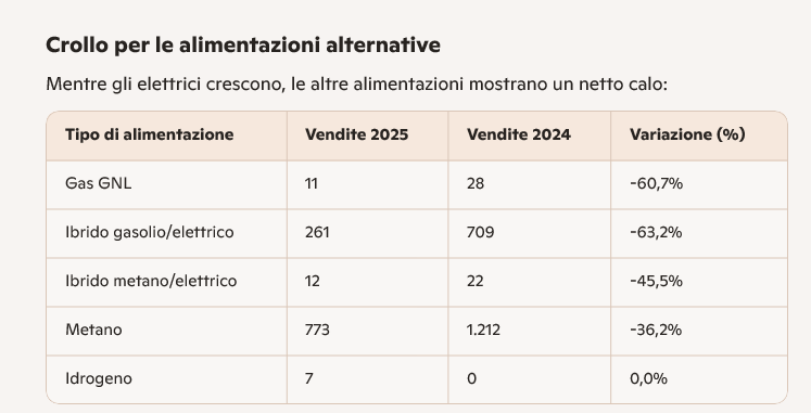 autobus sostenibili vendita autobus