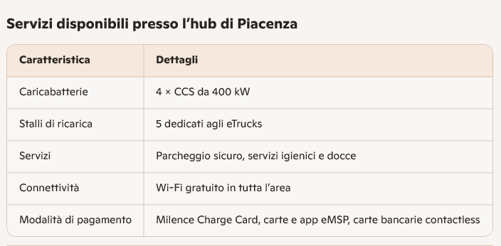 camion elettrici ricaica