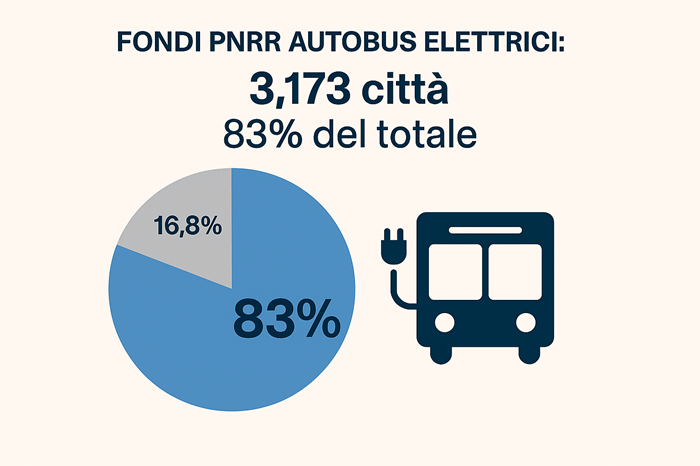 autobus elettrici autobus elettrico