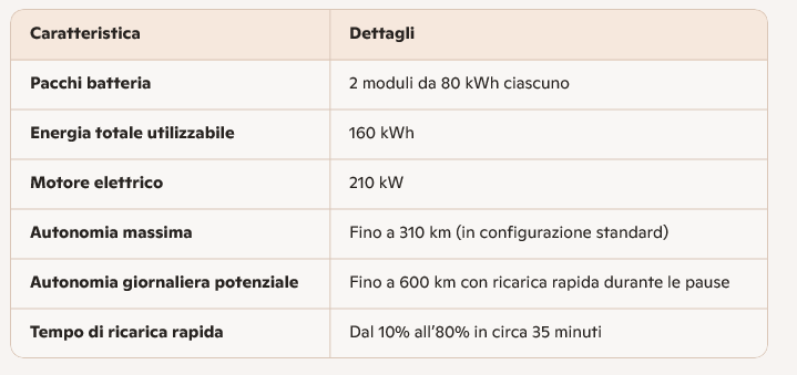 camion elettrico camion elettrici