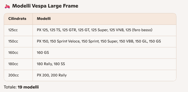 tabella vespa retrofit