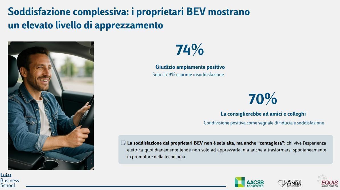 auto elettrica pregiudizi