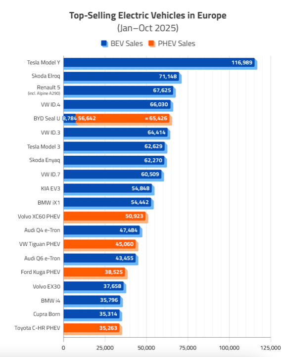 chi può battere Tesla?