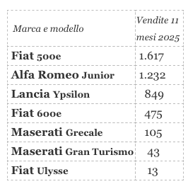 made in Italy sparito