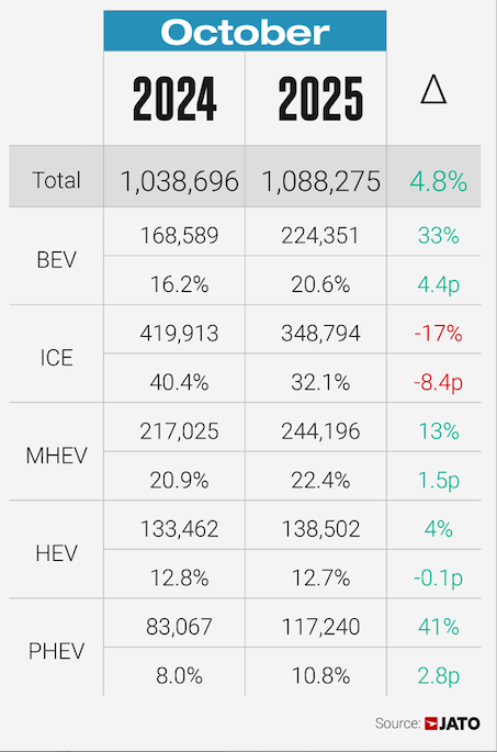 elroq prima in Europa