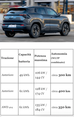 arriva urban cruiser