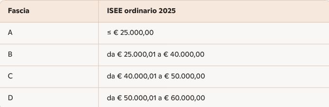 incentivi regione Veneto Incentivi auto