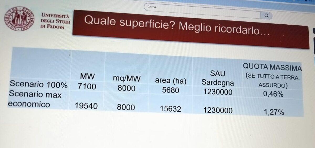La Regione Sardegna vuole limitare gli impianti dedicati alle rinnovabili