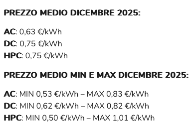 Osservatorio prezzi di ricarica