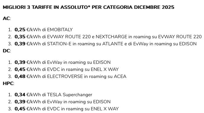 Osservatorio prezzi di ricarica 