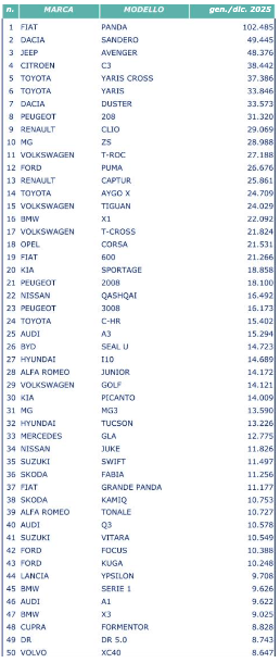 i cinesi ci invadono