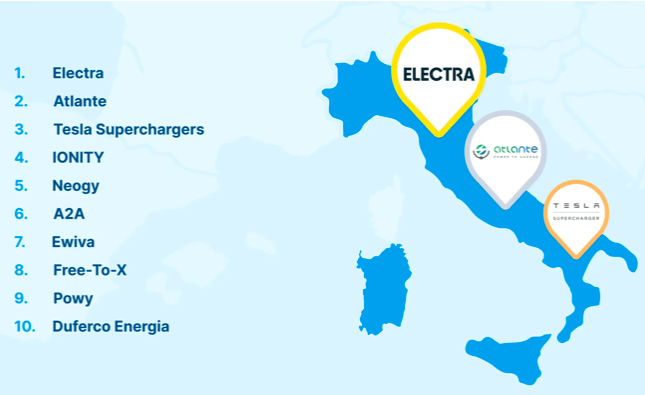 le migliori ricariche