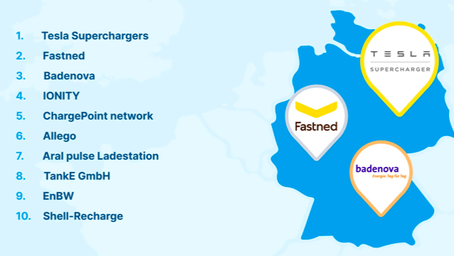 Le migliori ricariche