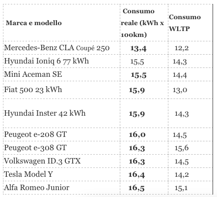 mangiatori di corrente