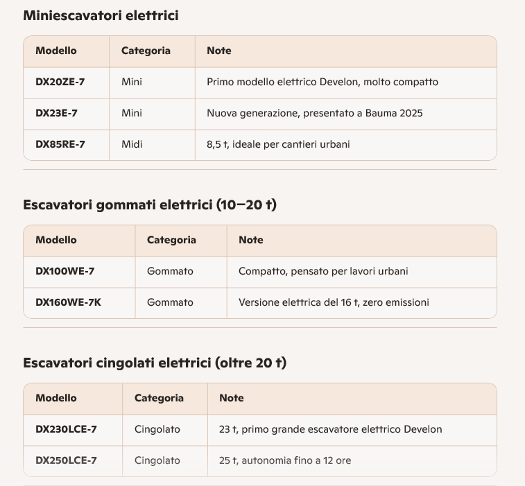 escavatori elettrici 