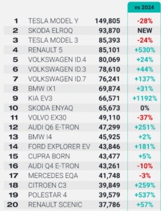 maxi perdita Stellantis