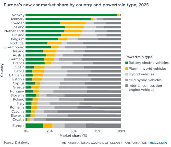 Elettrica o ibrida plug-in 