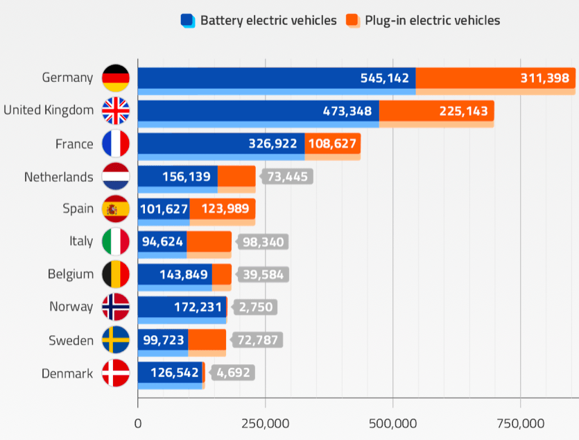 Elettrica o ibrida plug-in