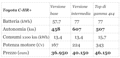 Toyota taglia i prezzi