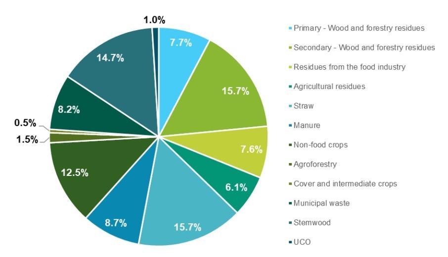 carbon neutral fuels