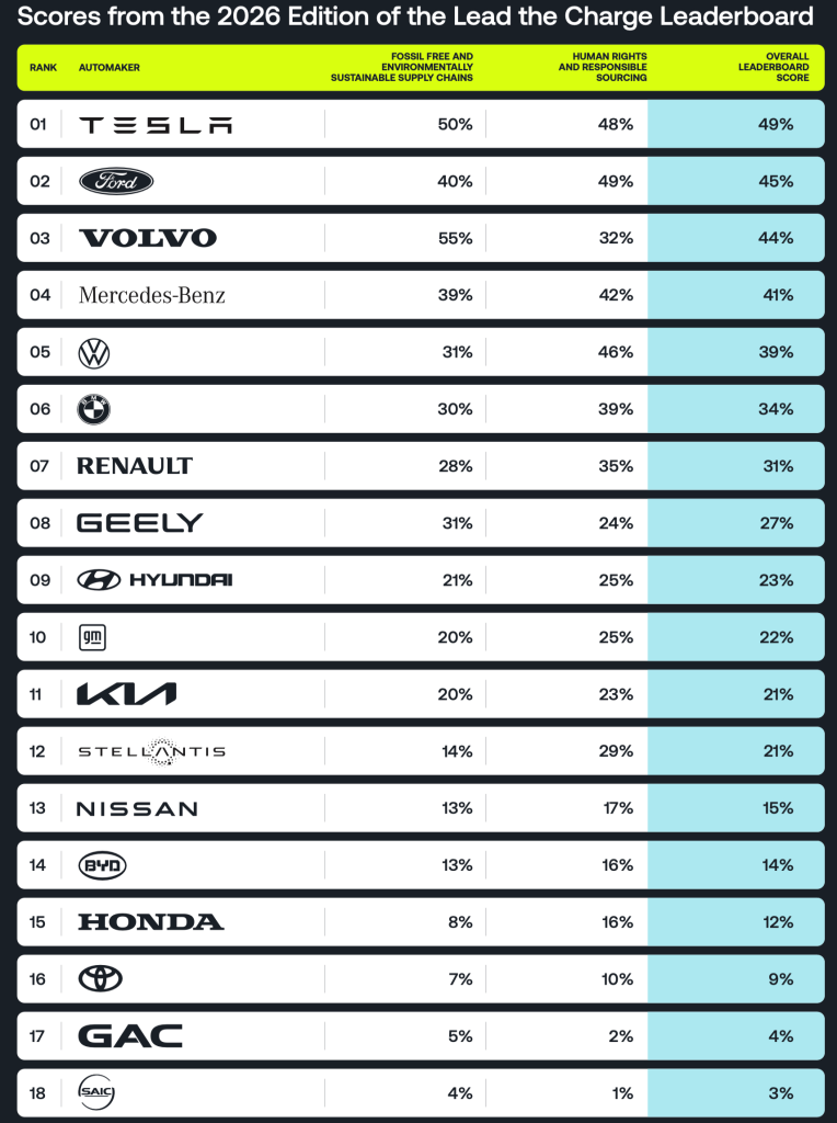 filiera auto elettrica