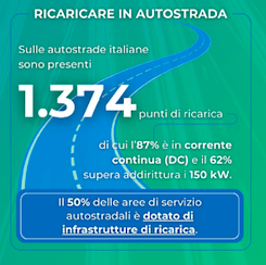 Le ricariche ci sono