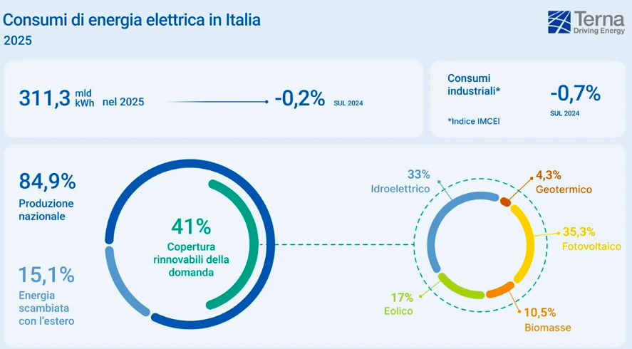 Ma quali fonti alternative
